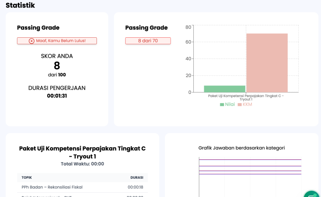 Statistik Skor dan Passing Grade UKP